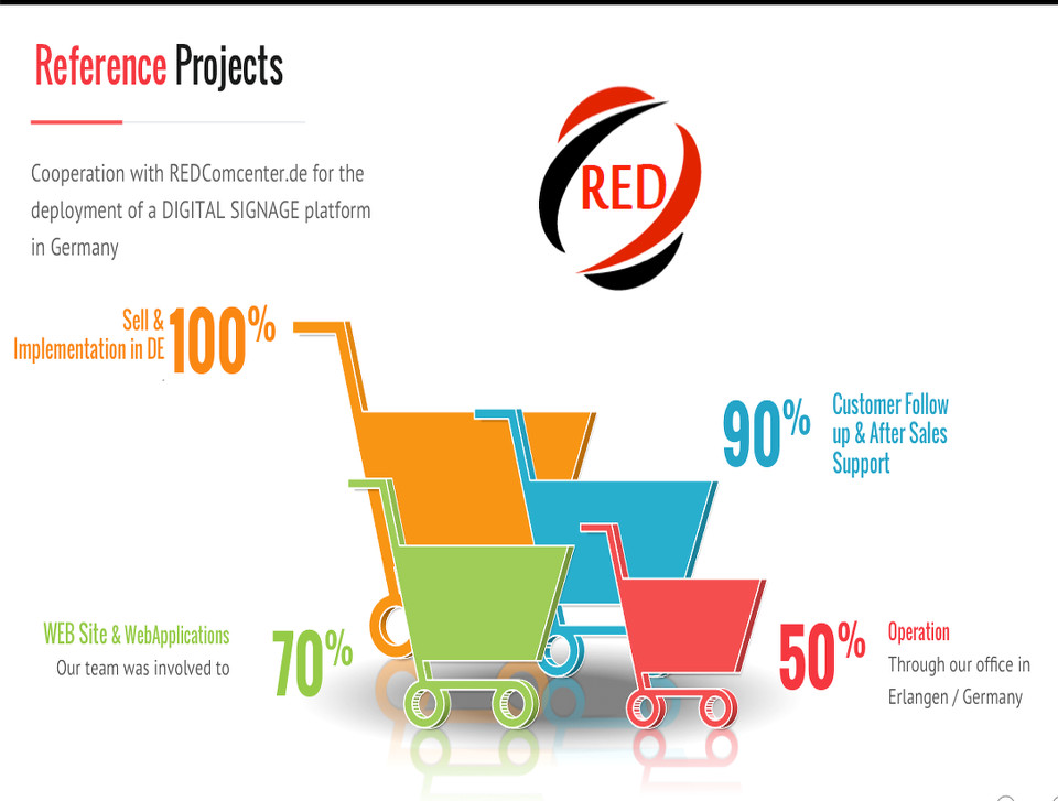 project
